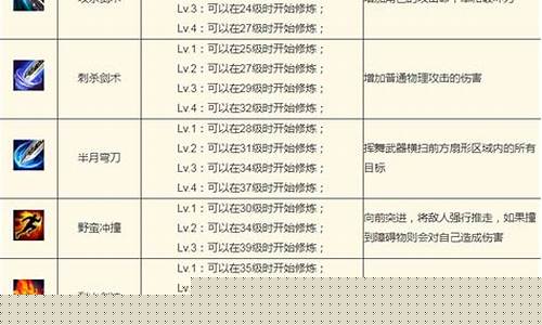 1.85版传奇职业技能(传奇1.76技能)下载