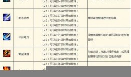 传奇游戏职业技能的魅力与特色 